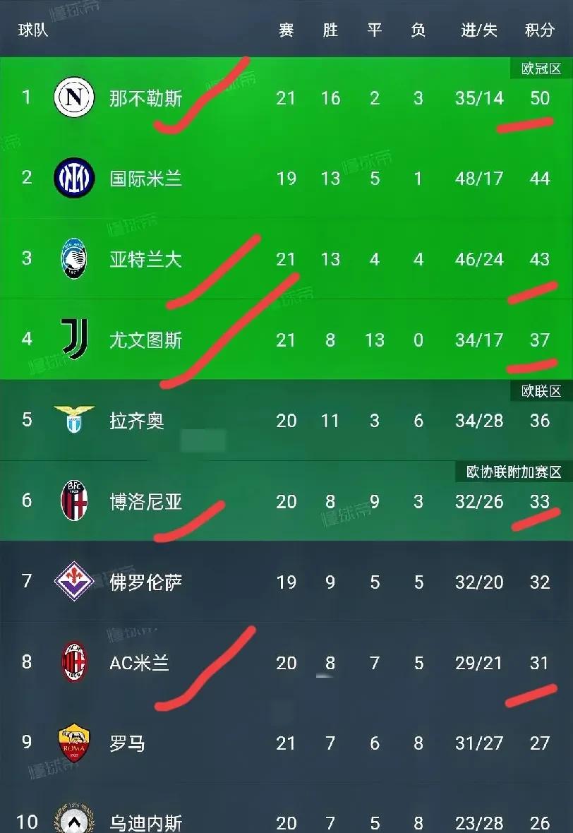 包含亚特兰大客场获胜久已不败排名稳固的词条