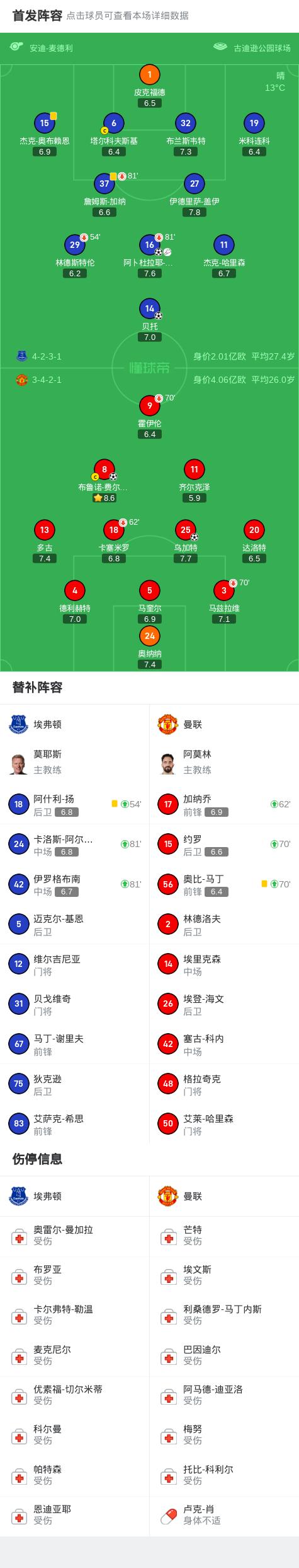 埃弗顿客场被米德铁联逼平，客场连续不胜的简单介绍